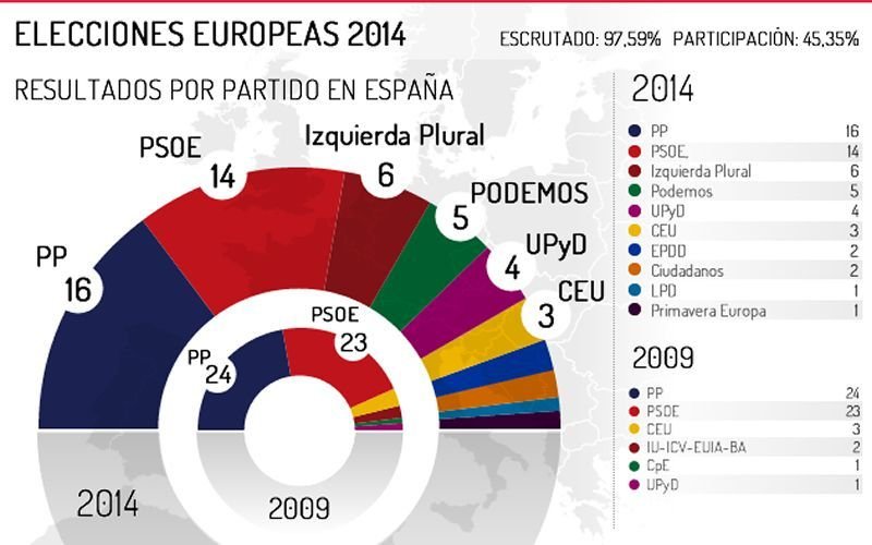 graficoph
